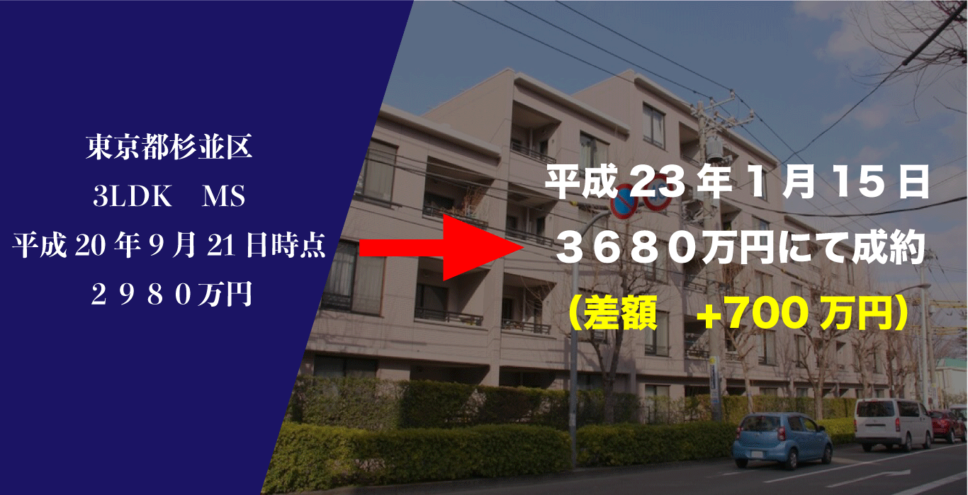 LINE＠にて常時新着物件の情報配信中、各種契約や手続きもLINE@上で行えます。個別面談を希望の方もLINEからスケジュールを確認してご予約いただけます。