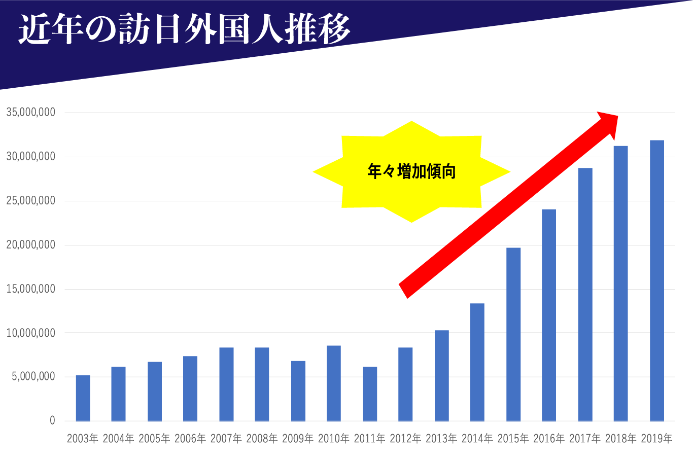 LINE＠にて常時新着物件の情報配信中、各種契約や手続きもLINE@上で行えます。個別面談を希望の方もLINEからスケジュールを確認してご予約いただけます。