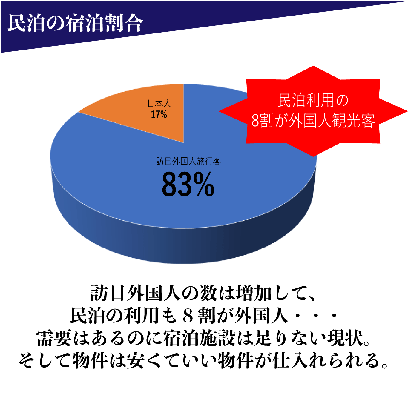 LINE＠にて常時新着物件の情報配信中、各種契約や手続きもLINE@上で行えます。個別面談を希望の方もLINEからスケジュールを確認してご予約いただけます。