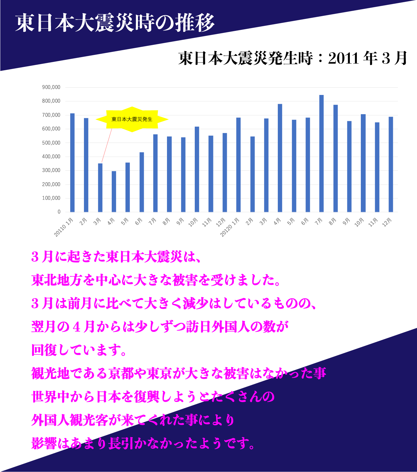 LINE＠にて常時新着物件の情報配信中、各種契約や手続きもLINE@上で行えます。個別面談を希望の方もLINEからスケジュールを確認してご予約いただけます。